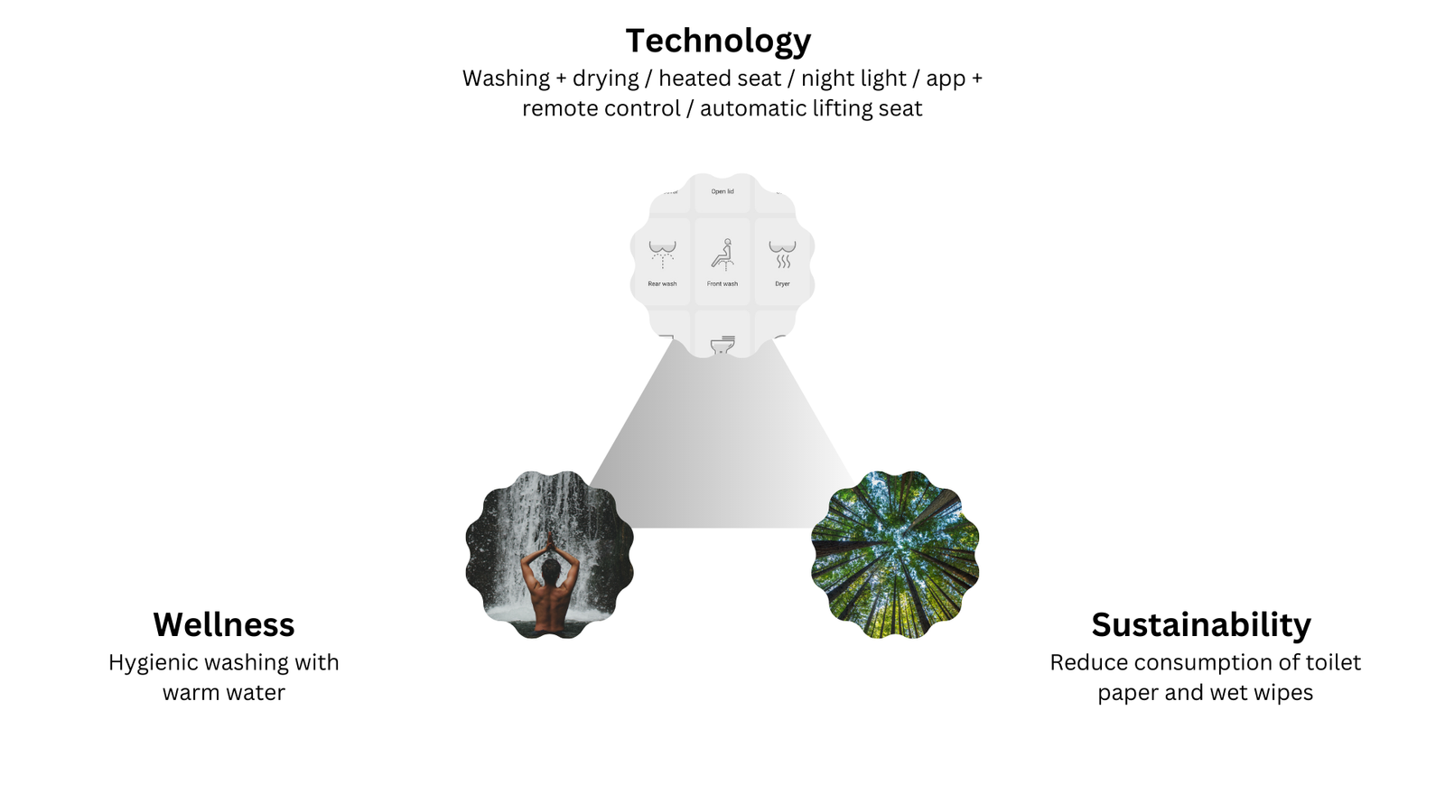 Luxury Hotel Toilets